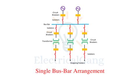 types of electric bus bars